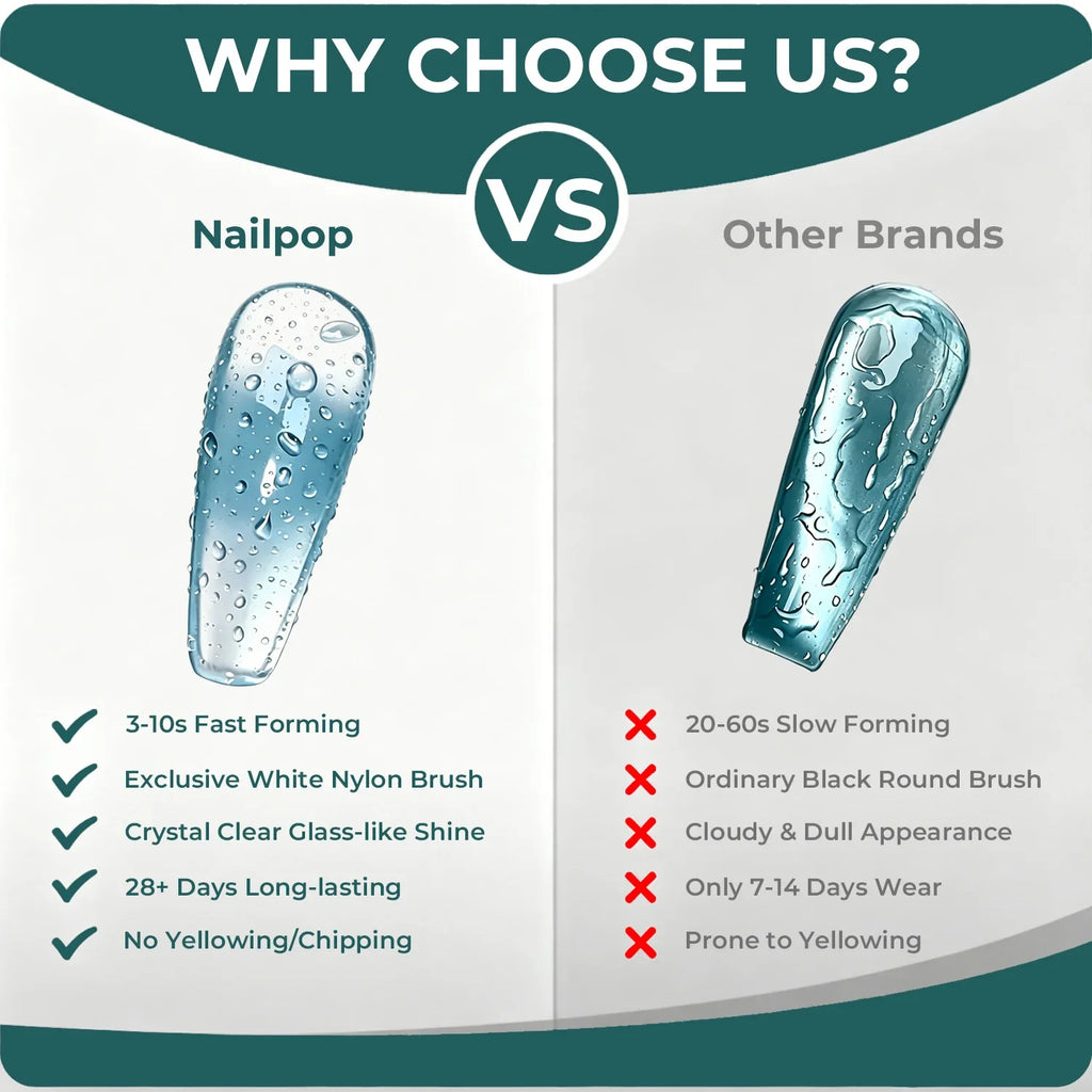 Nailpop 3D Water Drop Gel Top Coat No-Wipe 15ml – Glossy Gel Nail Top Coat Qme