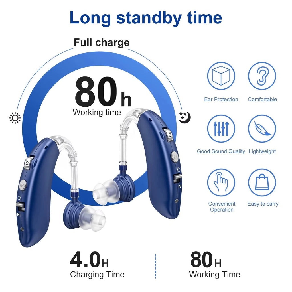 XceeFit Rechargeable BTE Sound Amplifier for Adults & Seniors Sound Amplifier Qst