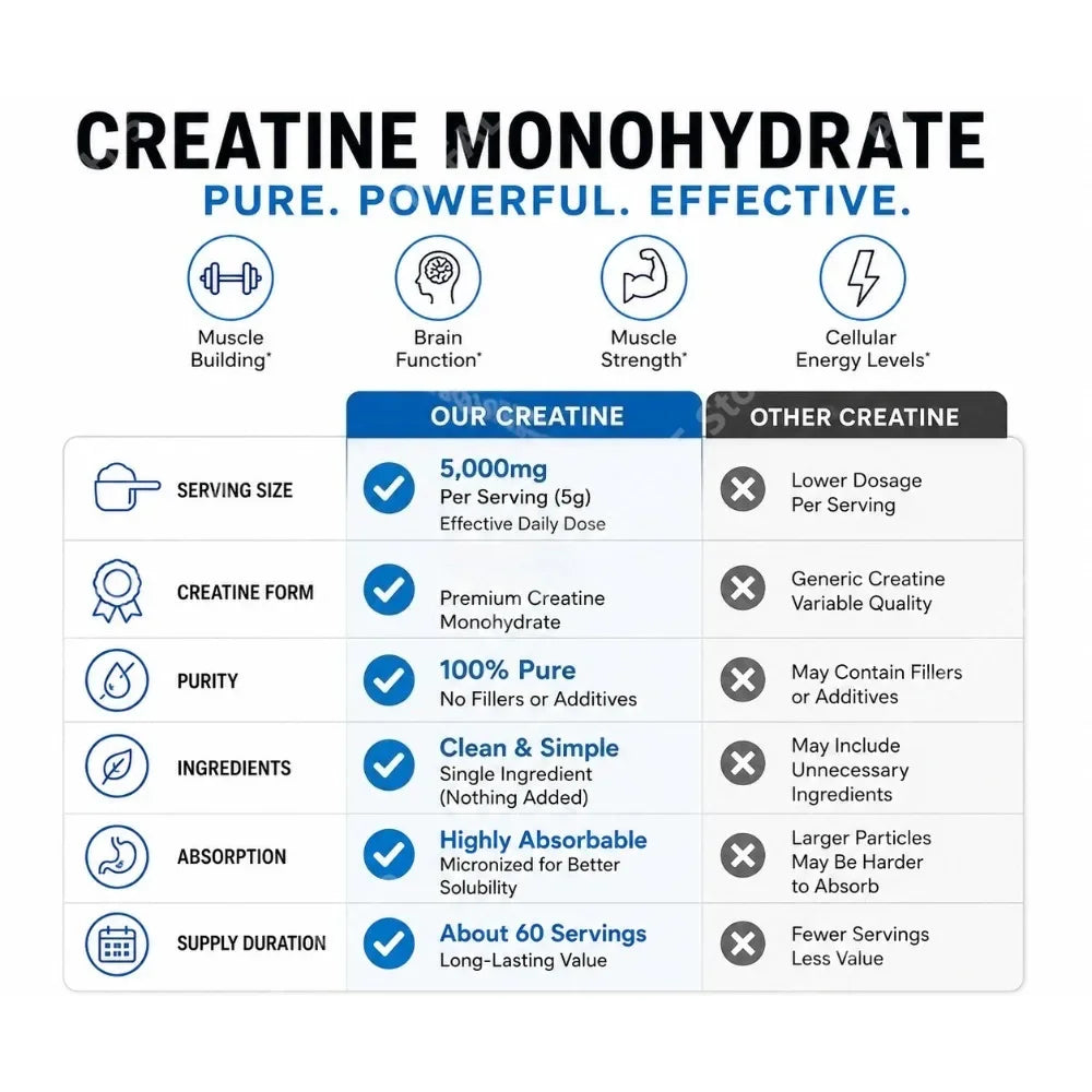 Creatine Monohydrate Powder 5000mg – 60 Servings Unflavored 300g Fitness Supplement Qst