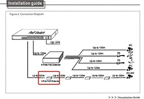1-Port Passive PoE Extender Repeater for CCTV IP Cameras PoE Ethernet Extender Qme