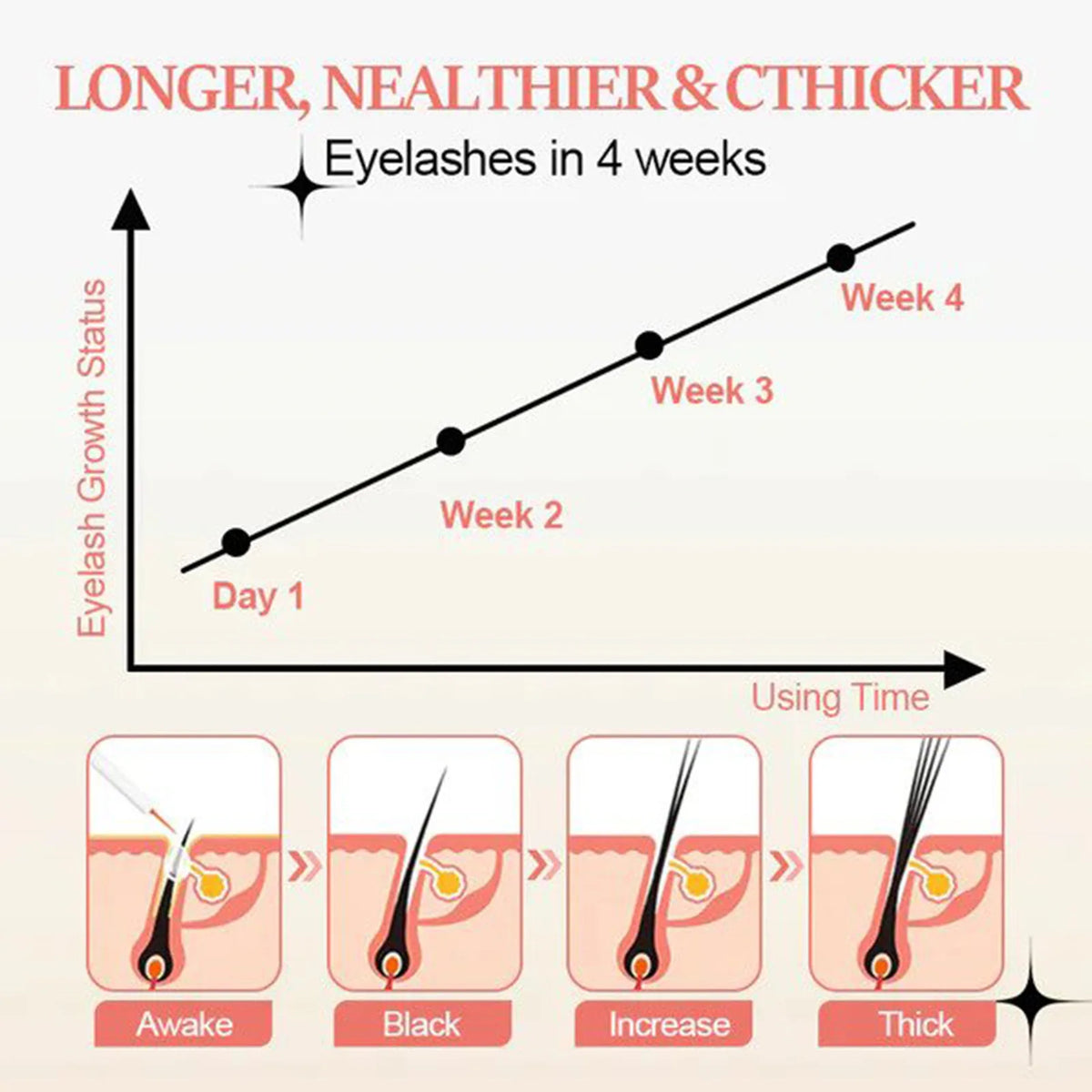 EELHOE 7-Day Eyelash Growth Serum – Lengthen & Thicken 3ml Eyelash Growth Serum Qst