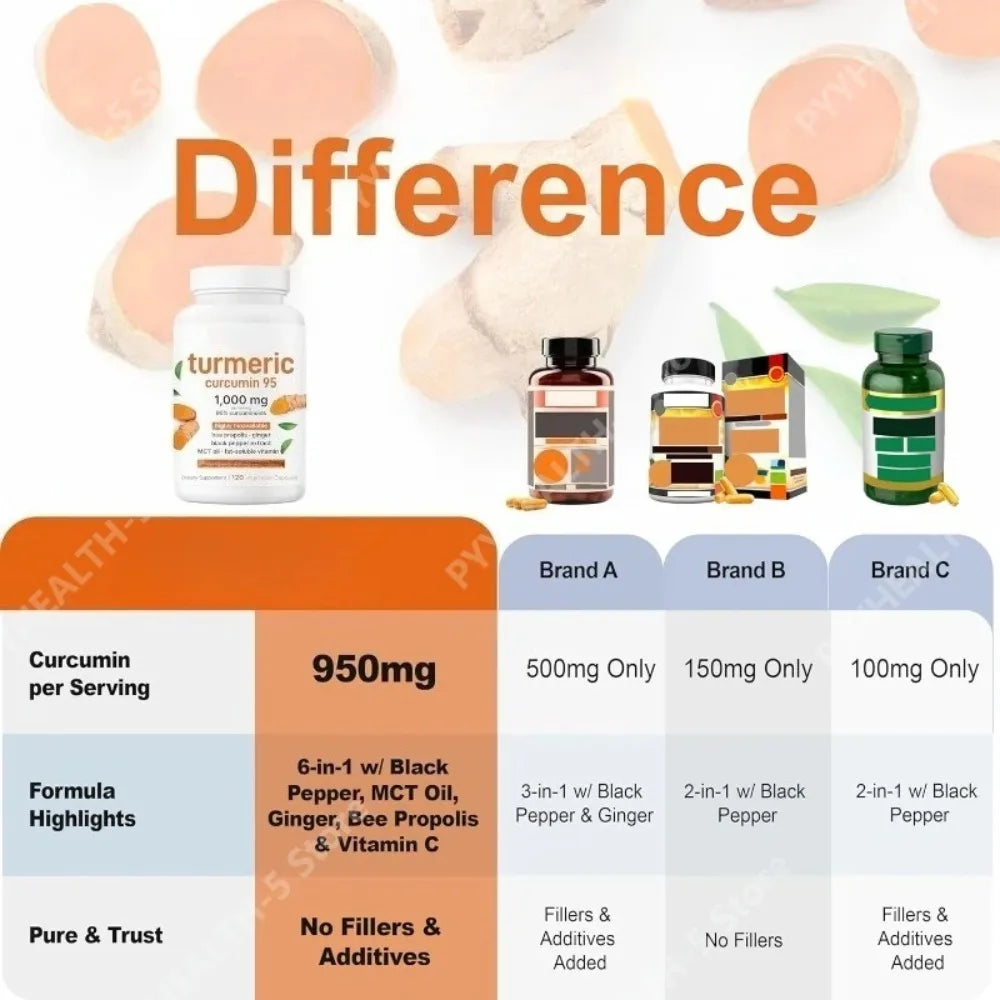 Turmeric Curcumin 1000mg Capsules – Ginger, Black Pepper & Vitamin C Herbal Supplement Capsules Qst