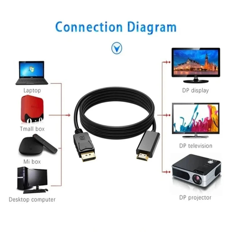 DisplayPort to HDMI Adapter Cable 4K Male to Female Display Cable Adapter Qme