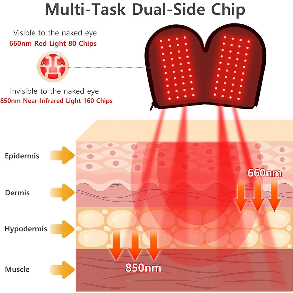 Red Light Therapy Gloves – 660nm & 850nm Infrared Hand Device Light Therapy Gloves Qst