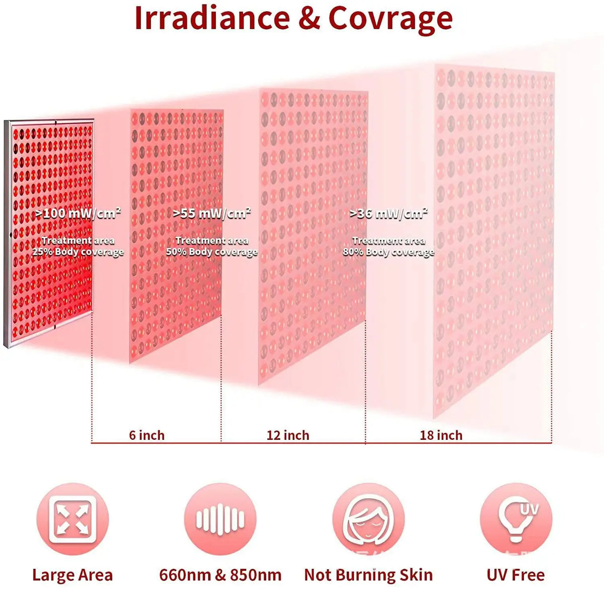 225 LED Red Light Therapy Panel 660nm 850nm with Adjustable Stand Red Light Therapy Panel Qst