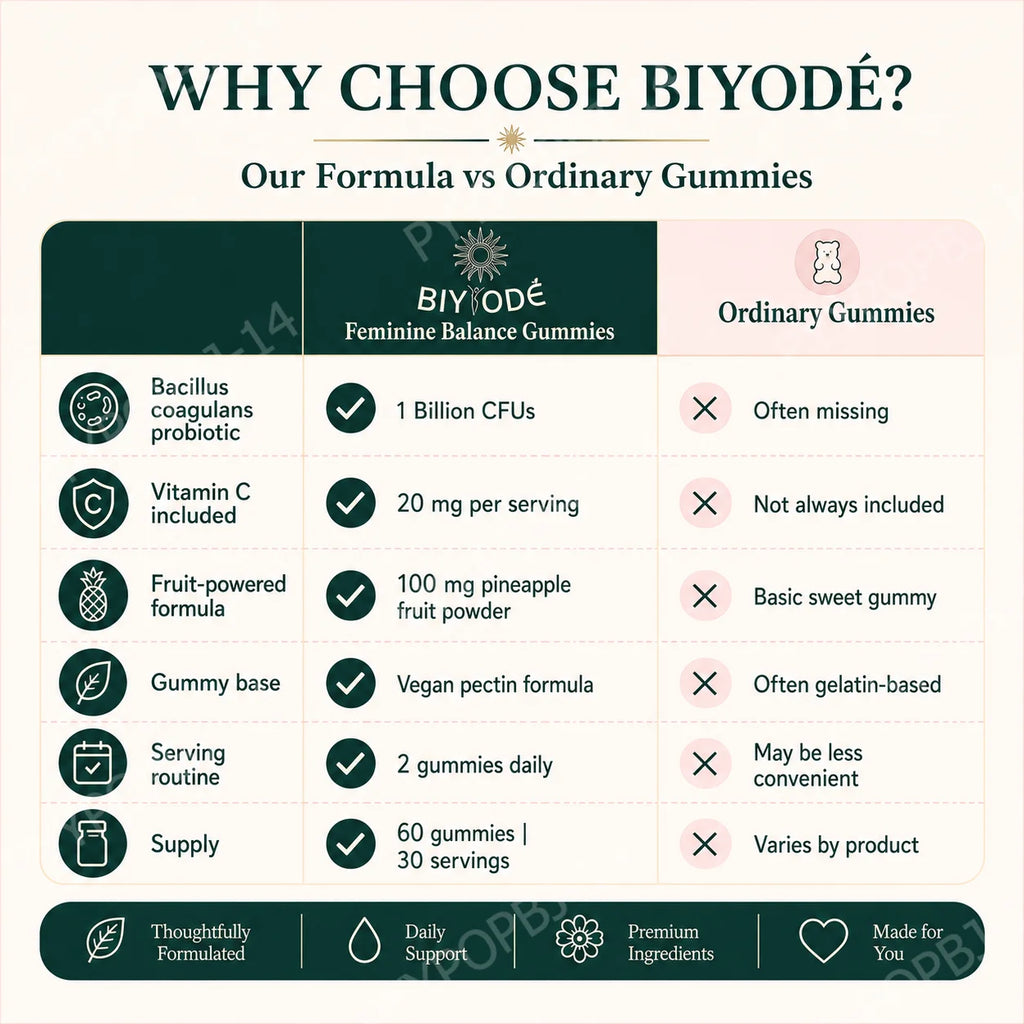 Biyode Women's Probiotic Gummies 1B CFUs + Vitamin C, 60ct Probiotic Gummies Qst