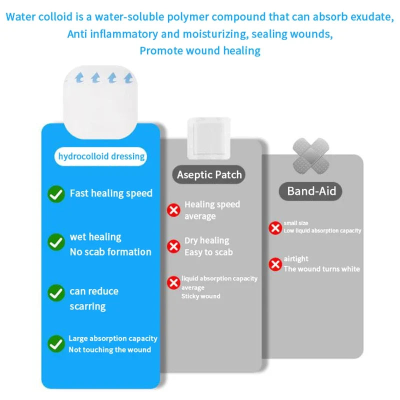 Hydrocolloid Self-Adhesive Patches – Breathable Invisible Skin Hydrocolloid Skin Patch Qme
