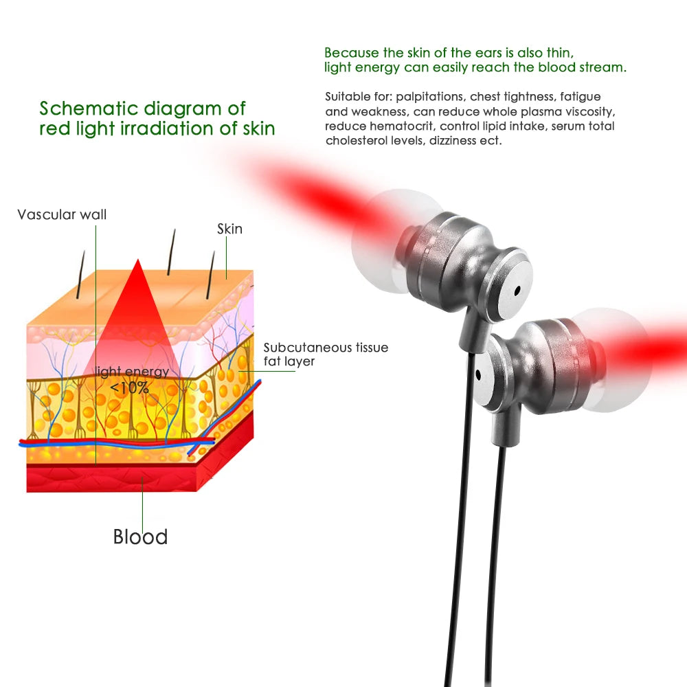 Nasal & Ear Red Light Therapy Device 650nm | SPK-705 Red Light Therapy Device Qst