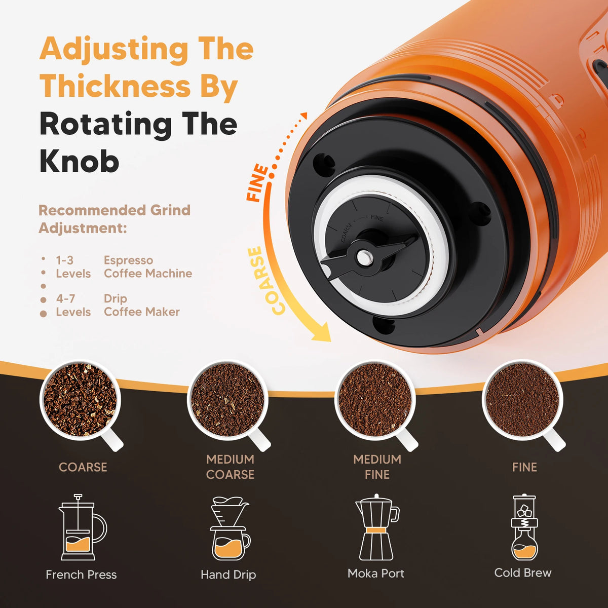 TYPE-C Portable Electric Coffee Grinder – 7-Level, 40g Bean Electric Coffee Grinder Qst