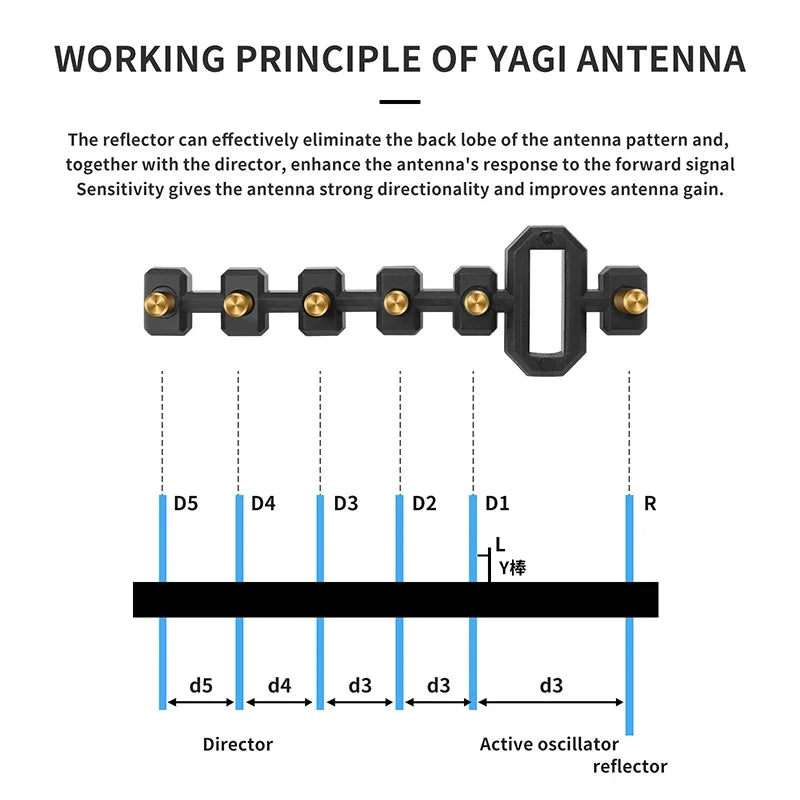 Yagi Antenna Signal Booster for DJI Air 3 & Mini 4 Pro Remote Drone Antenna Booster Qme