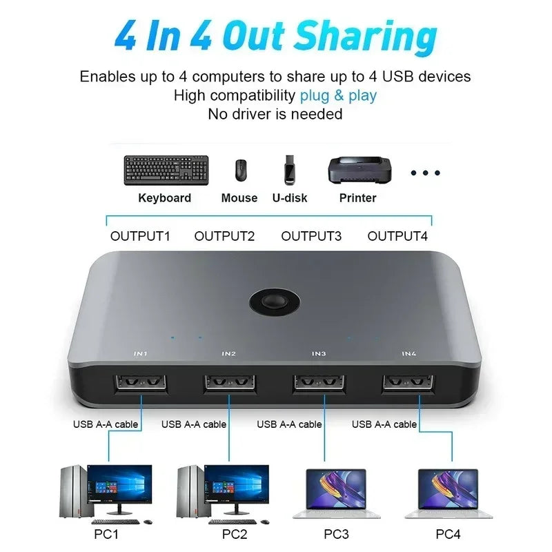 USB 3.0 KVM Switch – Share USB Devices Across 4 Computers KVM Switch Qme