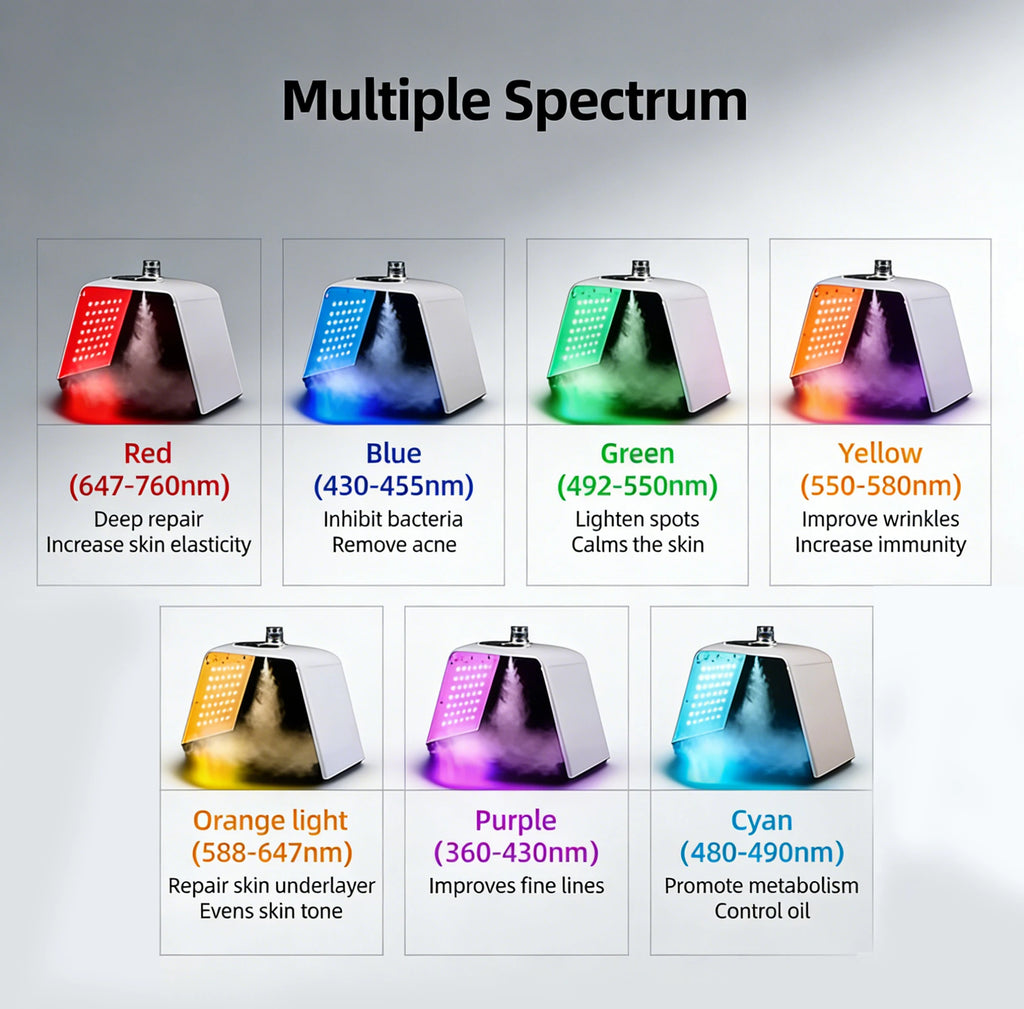 7-Color LED Face Mask with Nano Spray – PDT Photon Skin Care LED Skin Care Mask Qst