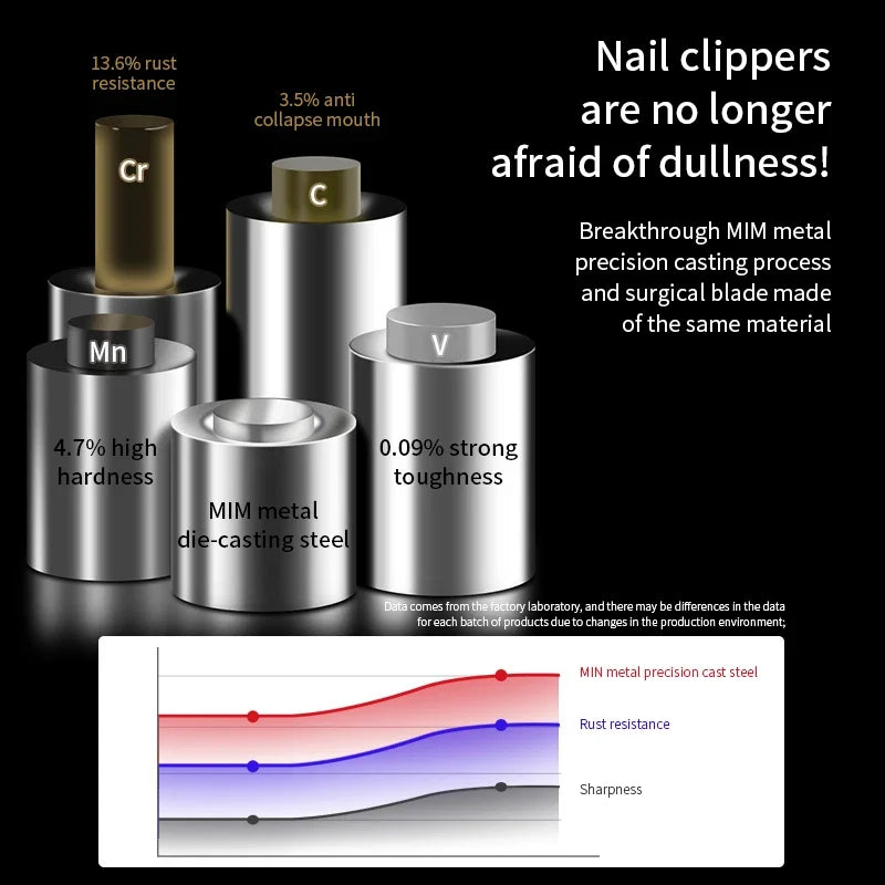 Large Anti-Splash Nail Clipper for Thick Nails – Stainless Steel Nail Clipper Qme