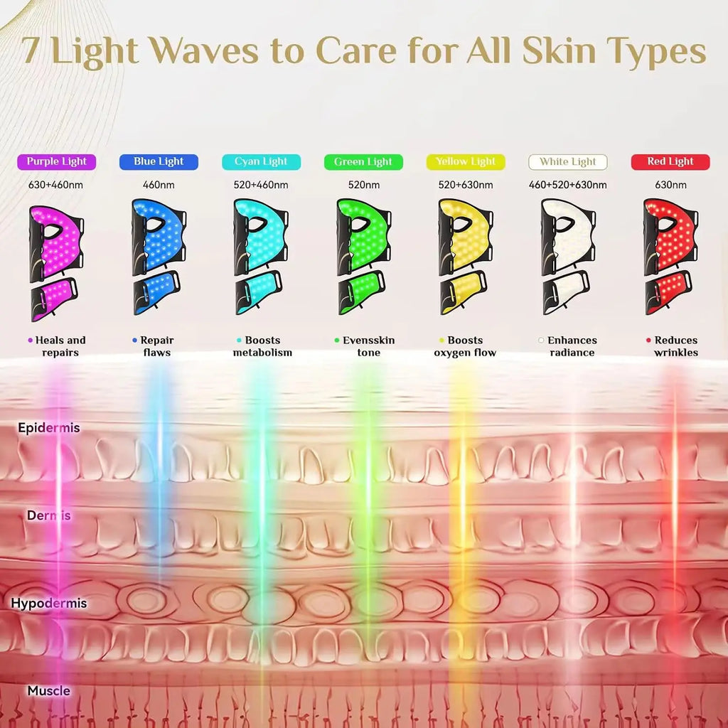 VIMYSHOW 7-Color LED Face & Neck Mask – Wireless Skin Care LED Skin Care Mask Qst
