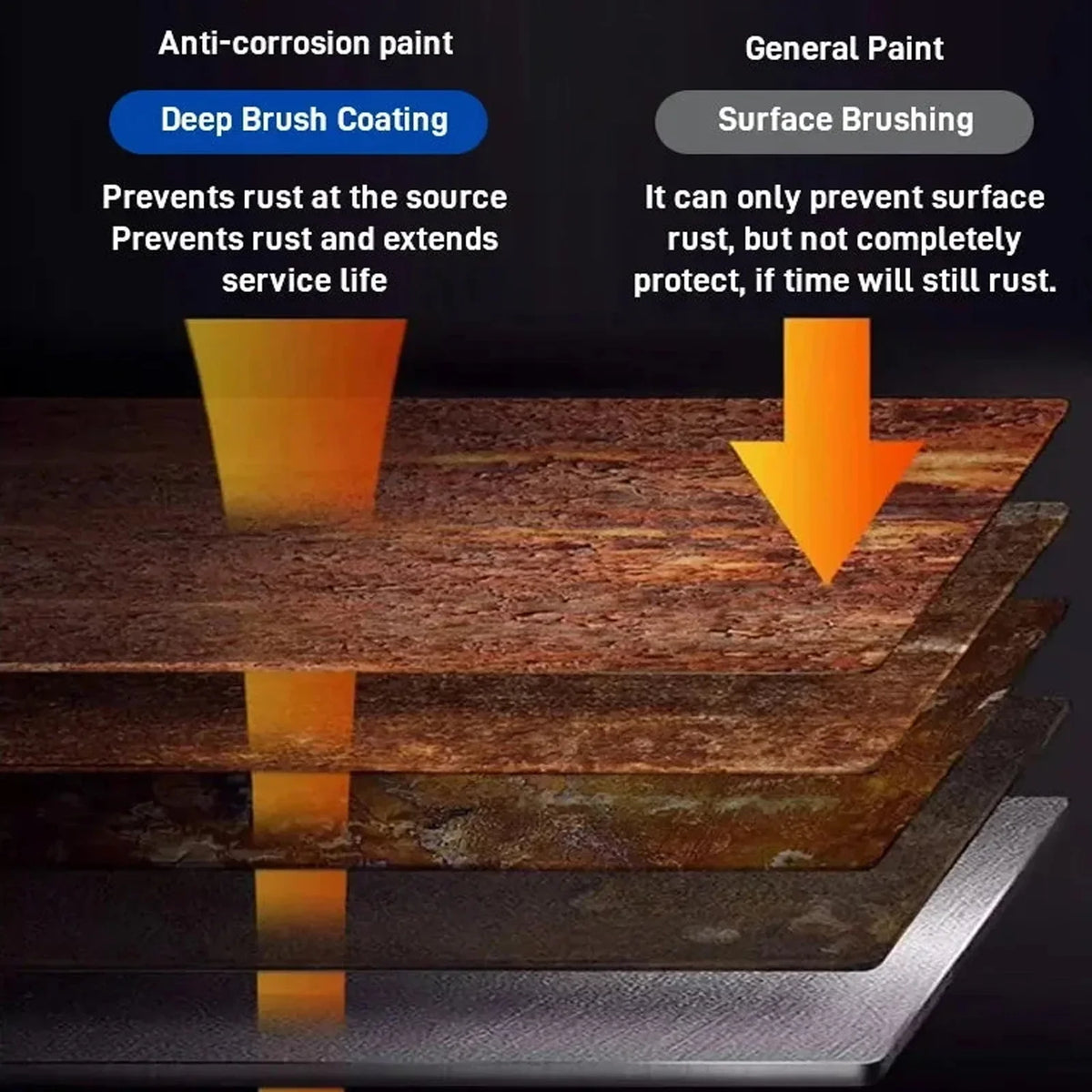 Water-Based Rust Converter & Metal Renovation Primer | Qme Rust Converter Primer Qme