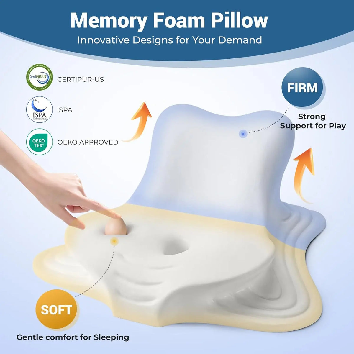 Ergonomic Memory Foam Reading Pillow – Bed Wedge Back Support Bed Wedge Pillow Qst