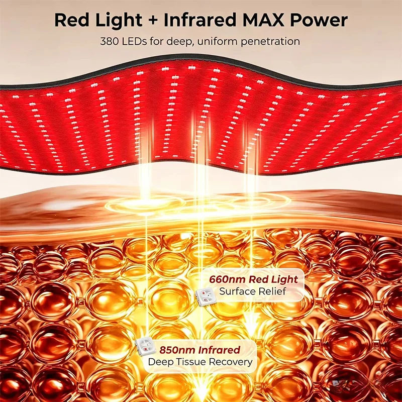 ZONGKUNG 380-LED Red Light Therapy Mat 660nm 850nm | 33"×17" Red Light Therapy Mat Qst