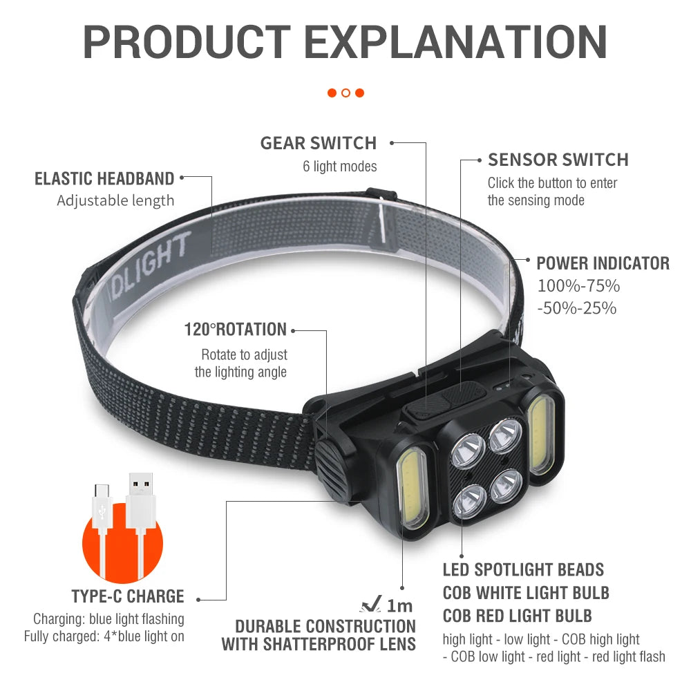 BORUiT LED Sensor Headlamp – COB 5-Mode Rechargeable IPX4 LED Headlamp Qst