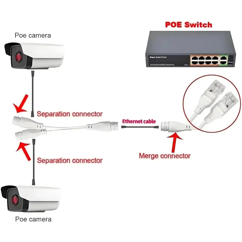 PoE Ethernet Splitter – 1 Cable to 2 IP Cameras Converter PoE Ethernet Splitter Qme