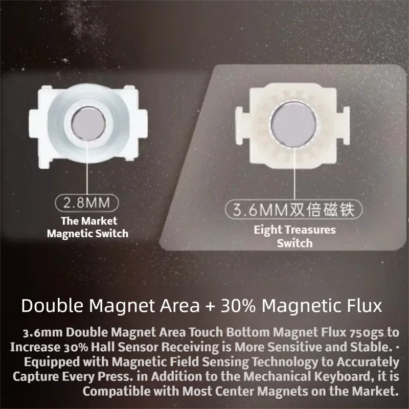 Wuque Studio WS Flux HE Magnetic Linear Switch 35gf Keyboard Switch Qme