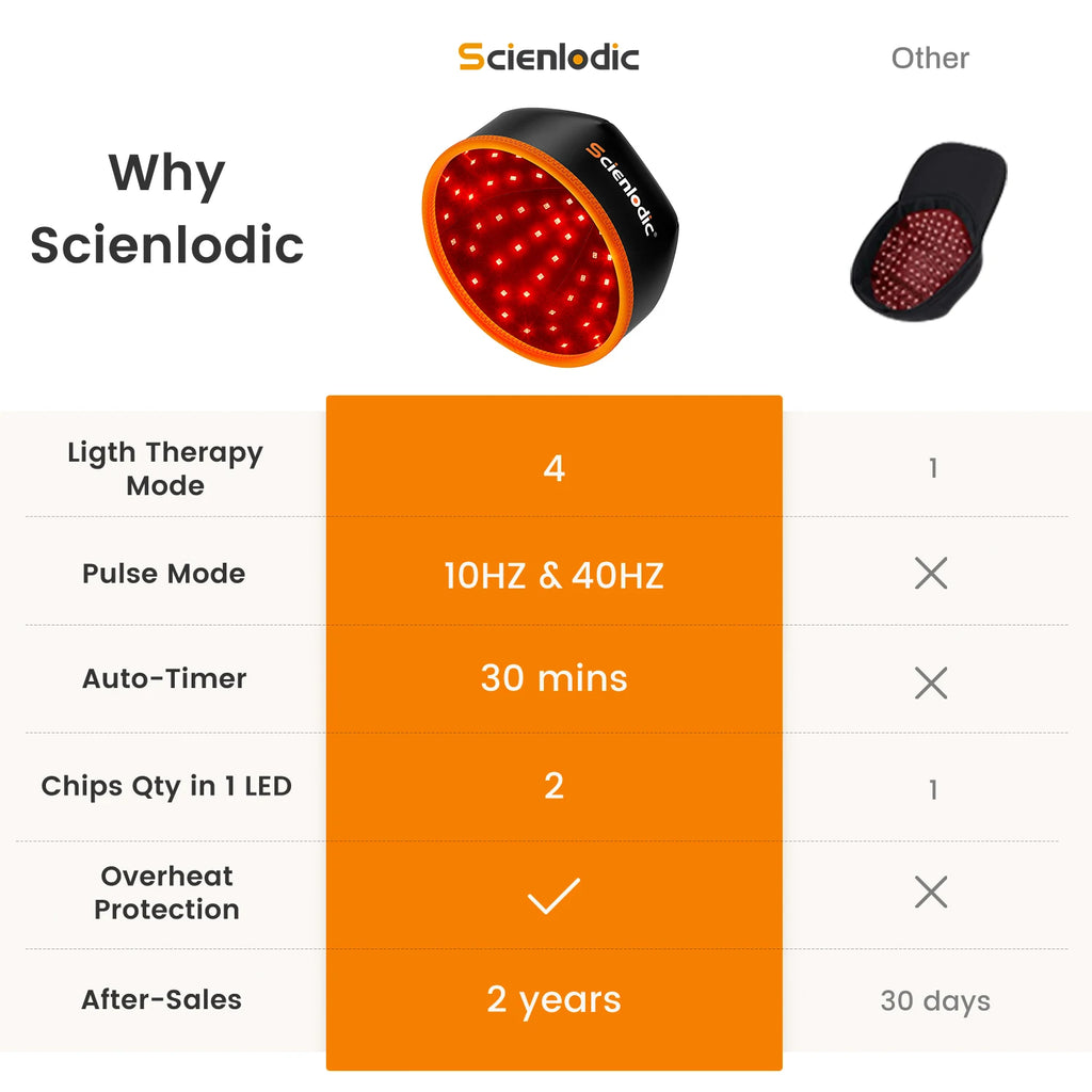 Red Light Therapy Hair Growth Hat – 102 LEDs, 660nm & 850nm LED Hair Growth Hat Qst
