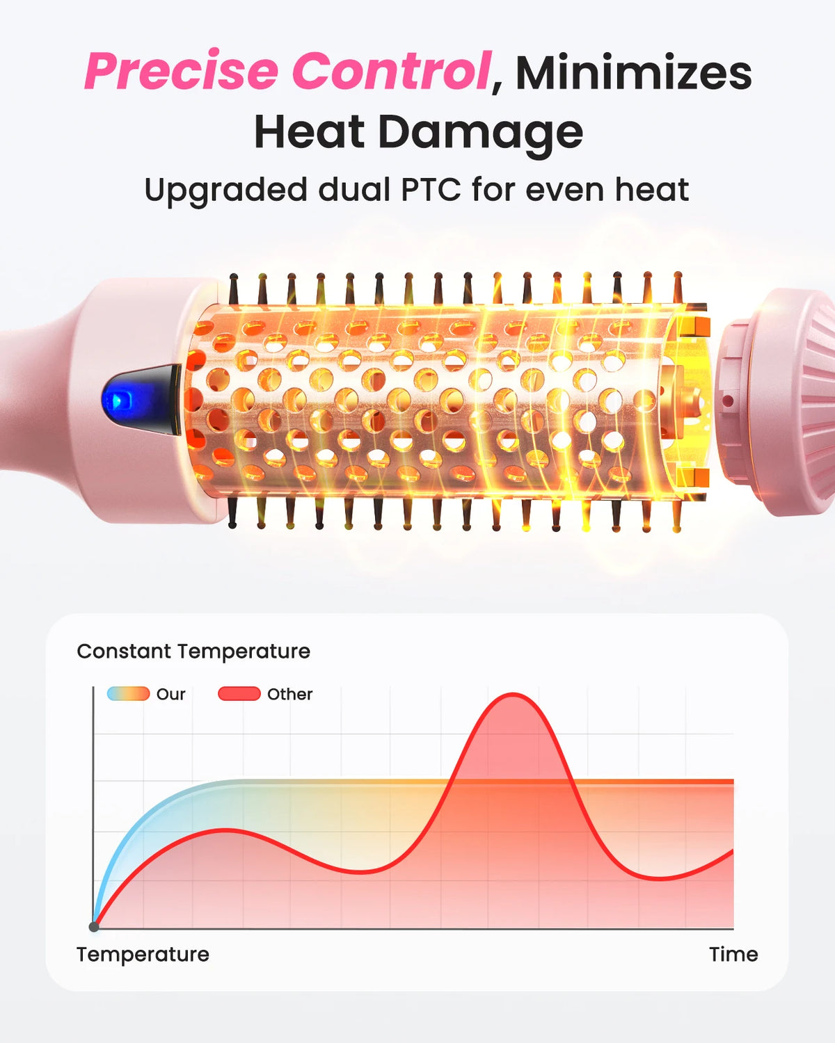 Dual Voltage Ionic Thermal Brush – Curl & Straighten, LED Hot Air Styling Brush Qst