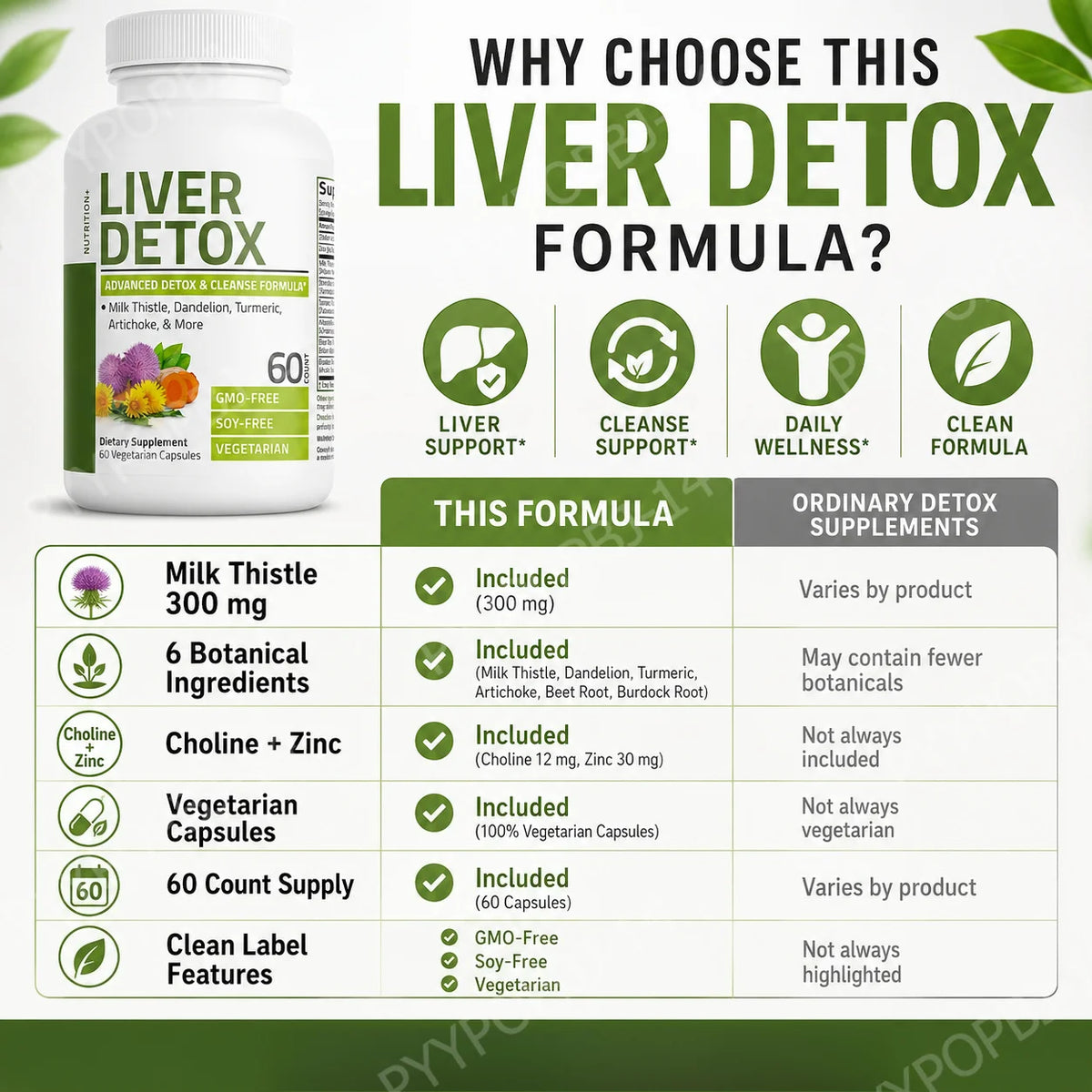 Liver Detox 60 Capsules – Milk Thistle & Dandelion Extract Herbal Supplement Qst