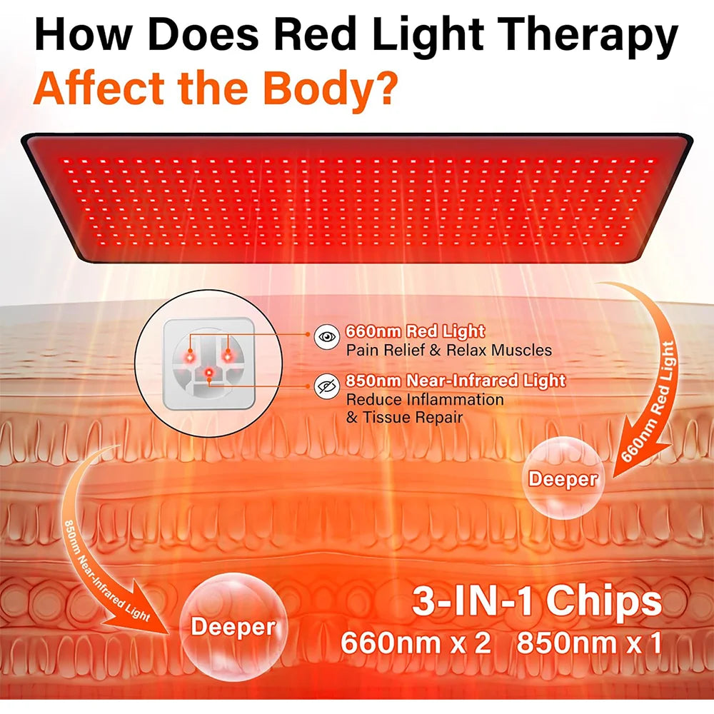 330-LED Red Light Therapy Mat 660nm 850nm Infrared Body Pad Red Light Therapy Mat Qst
