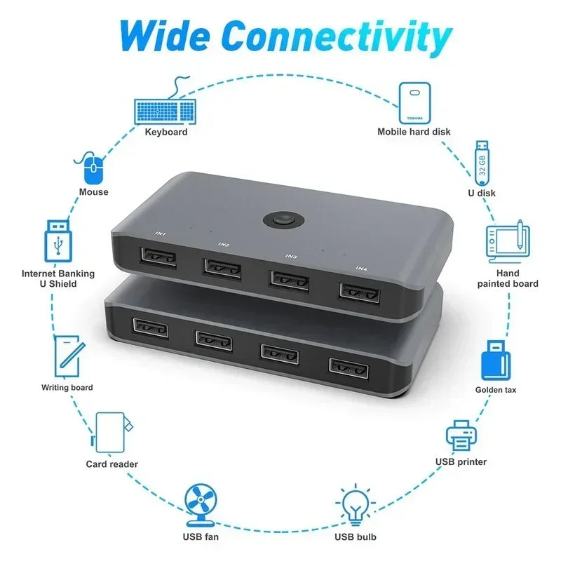 USB 3.0 KVM Switch – Share USB Devices Across 4 Computers KVM Switch Qme USB 2.0