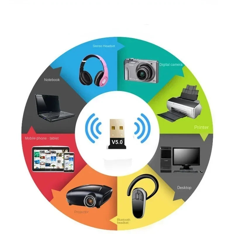 USB Bluetooth 5.0 Adapter Dongle – PC, Laptop, Mouse & Speaker Bluetooth USB Adapter Qme