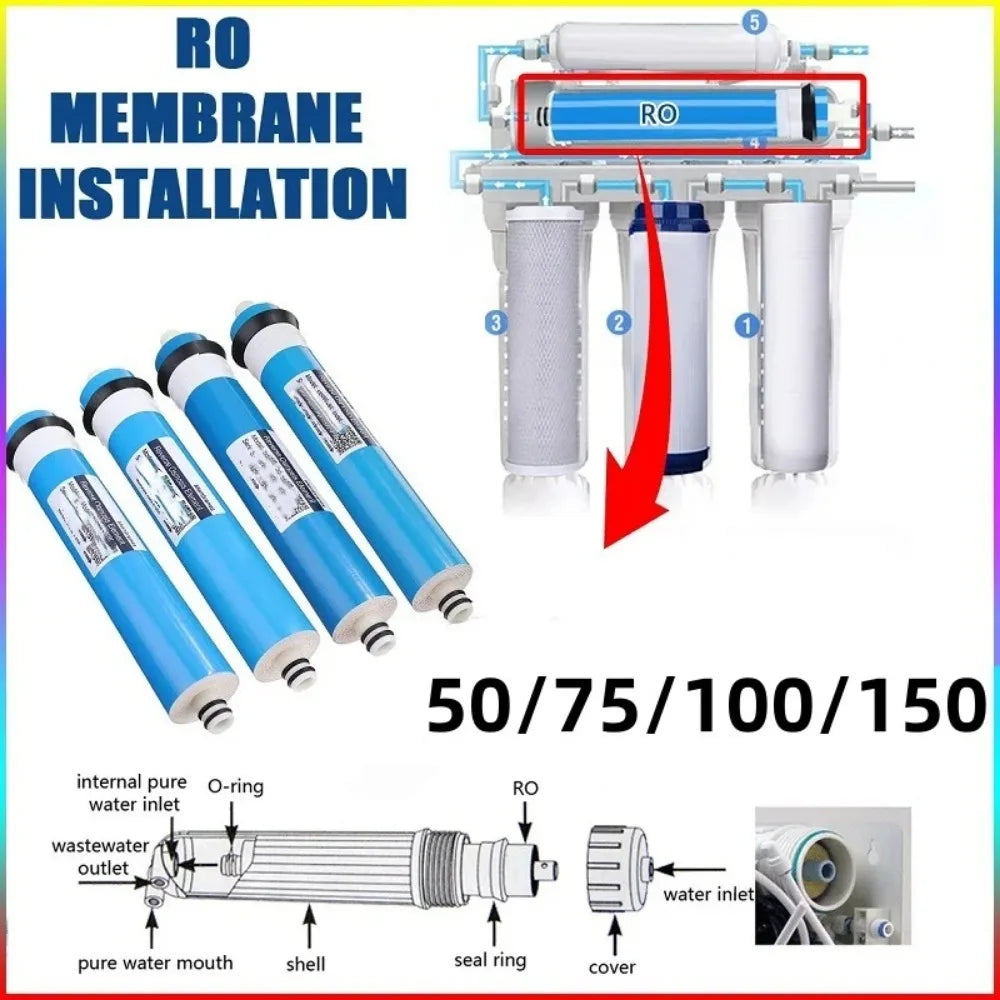 RO Membrane Replacement Water Filter Cartridge – 50G to 150G RO Filter Cartridge Qme