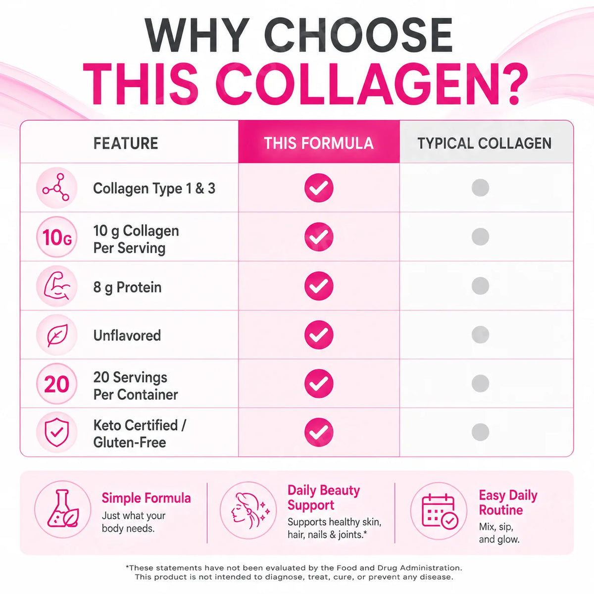 Unflavored Collagen Peptides Powder 10g Hydrolyzed Bovine – 20 Servings Collagen Supplement Qst