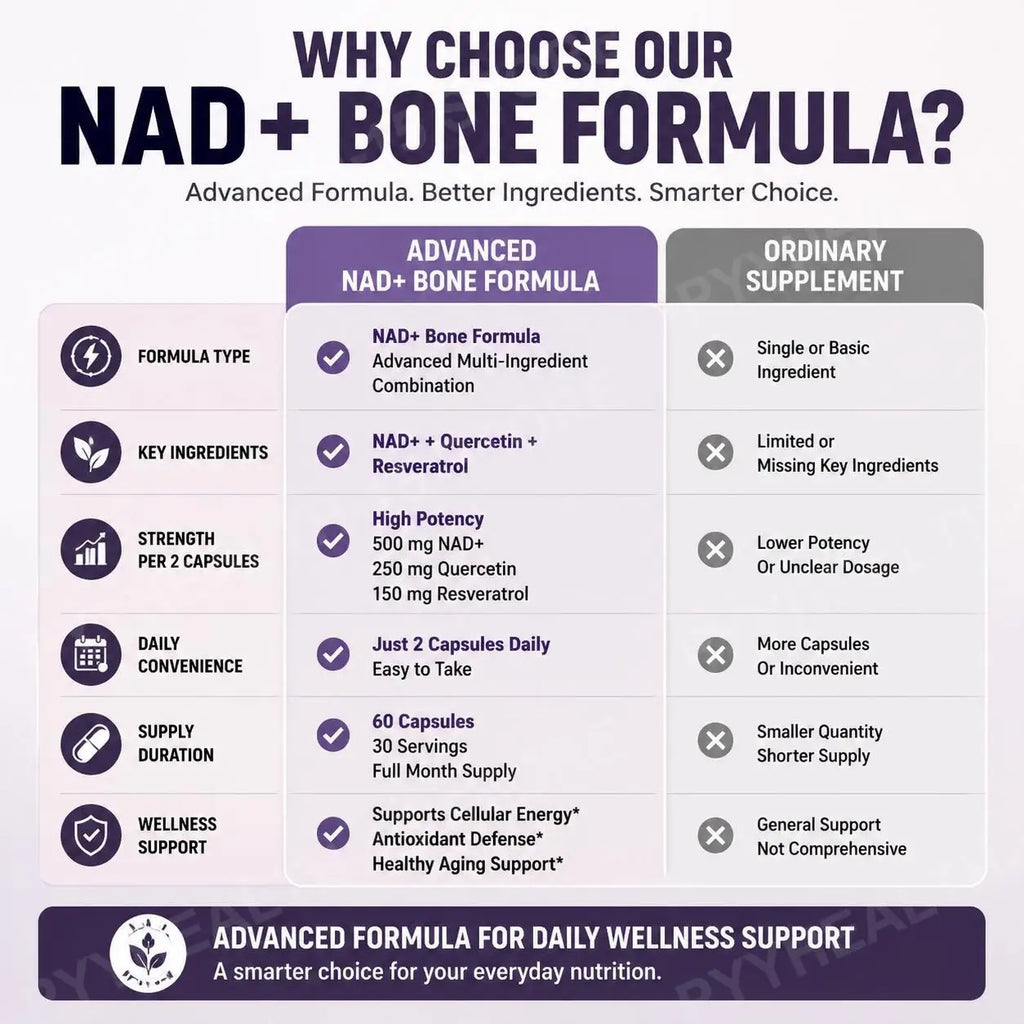 Docteat NAD+ Bone Formula 500mg – Quercetin & Resveratrol Caps Dietary Supplement Qst