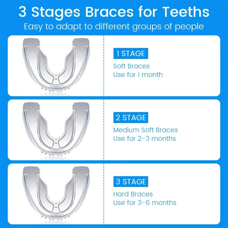 3-Stage Orthodontic Mouth Guard – Teeth Aligner & Night Guard Orthodontic Mouth Guard Qst