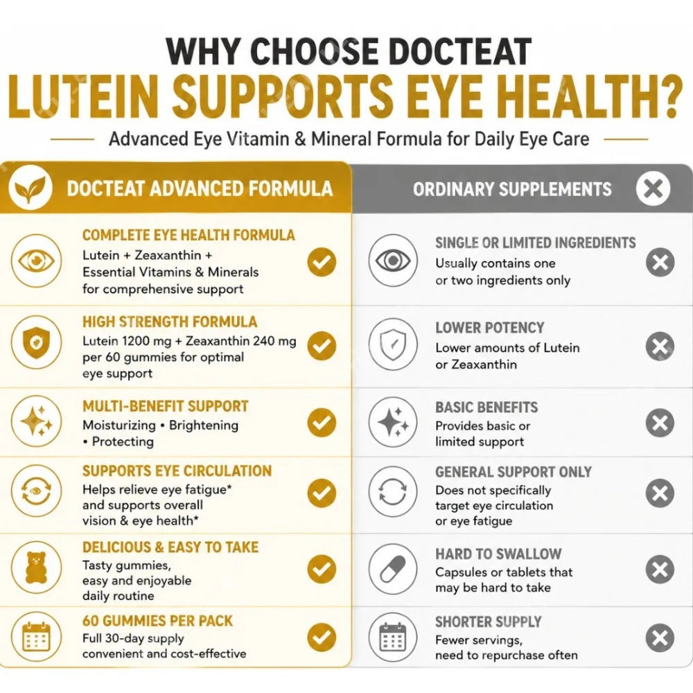 Docteat Lutein & Zeaxanthin Eye Gummies – 60ct Daily Eye Wellness Gummies Qst