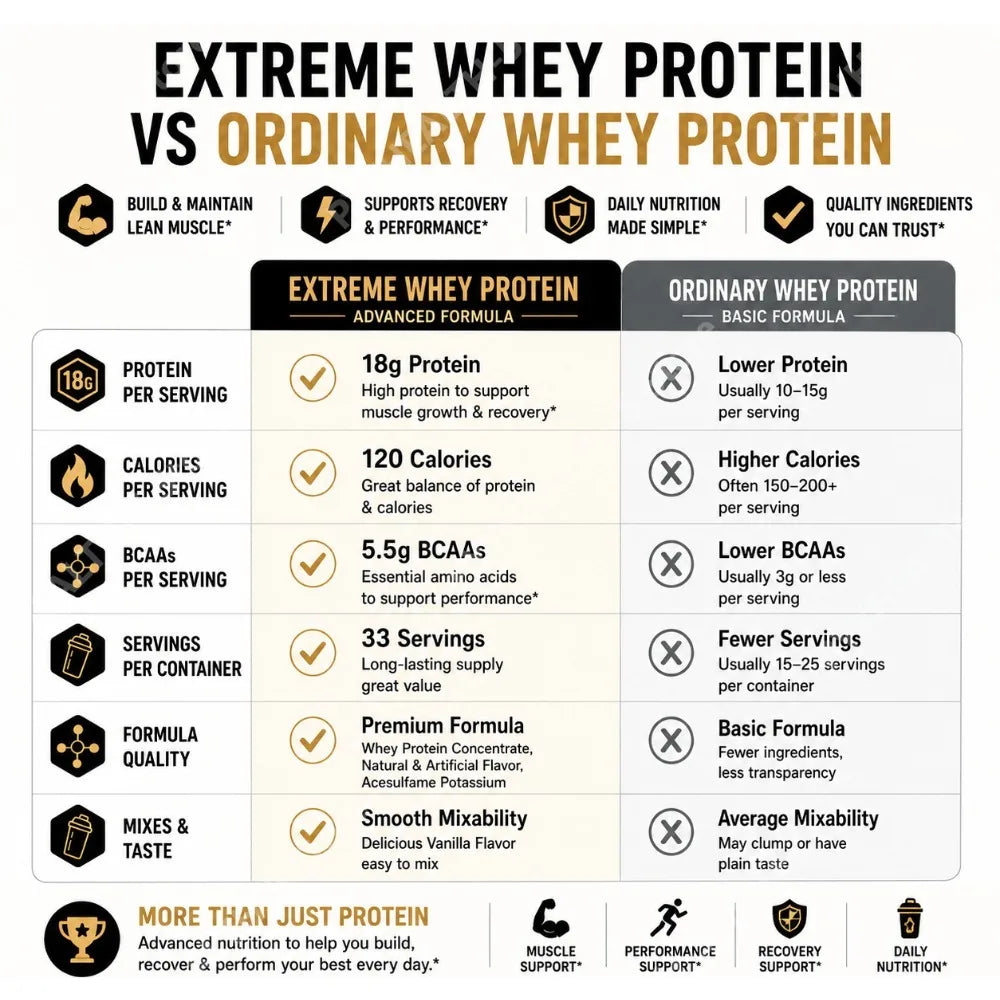 Vanilla Whey Protein Powder 2.2lb – 18g Protein, 33 Servings Whey Protein Powder Qst