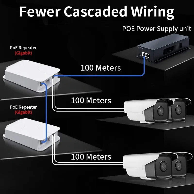 POE Repeater 1-3 Port 100/1000Mbps Network Extender Splitter PoE Network Extender Qme