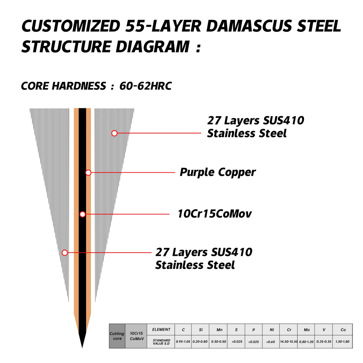 Grandsharp 55-Layer Damascus Steel DIY Knife Blades – 1–7 Pcs DIY Knife Blade Qst