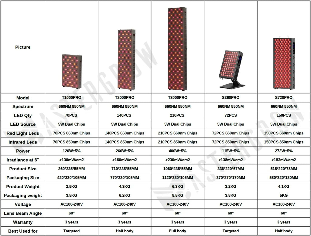 MasterGrow LED Red Light Therapy Panel 660nm 850nm Face Body LED Light Therapy Panel Qst