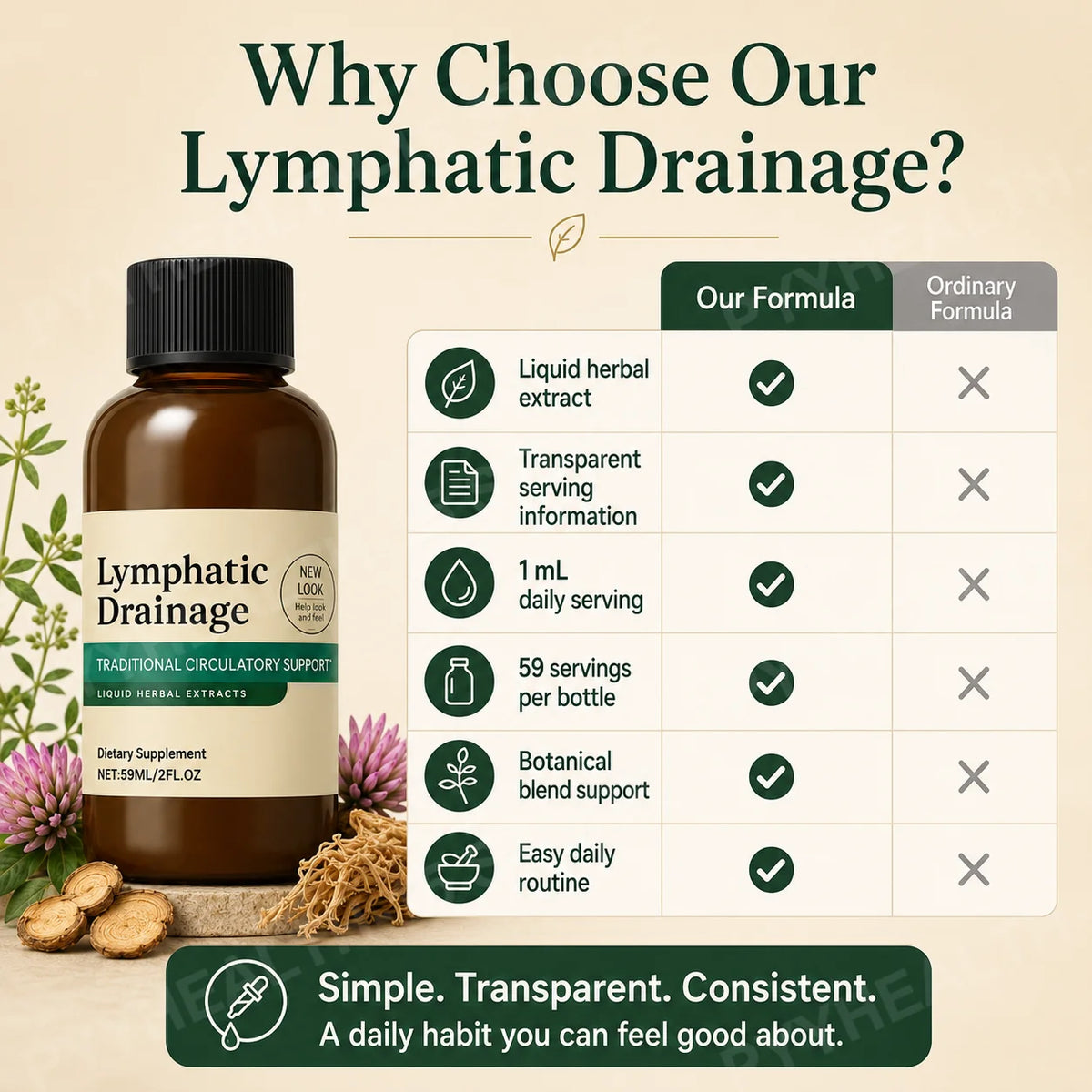 Lymphatic Drainage Drops 59ml – 4 Herbal Extracts Wellness Herbal Wellness Drops Qst