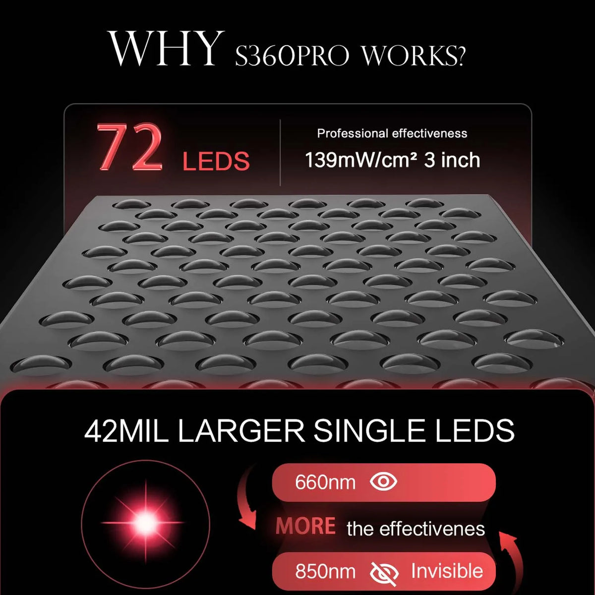 MasterGrow 660nm 850nm Dual-Chip LED Red Light Therapy Panel LED Light Therapy Panel Qst
