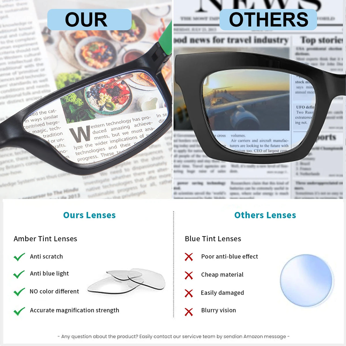VOPHA L6 Auto Focus Reading Glasses – Blue Light Blocking White Reading Glasses Qst
