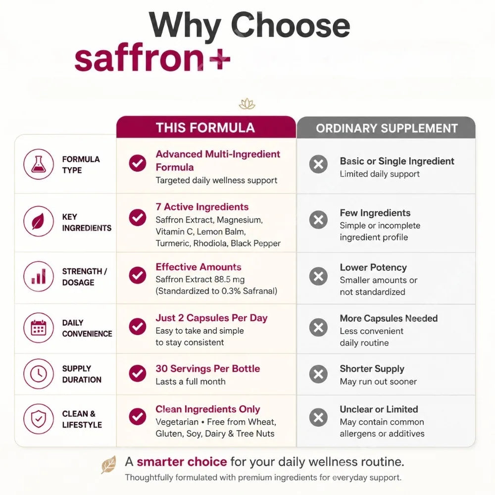 Saffron Extract 88.5mg Capsules – 60ct Vegetarian Supplement Herbal Supplement Qst