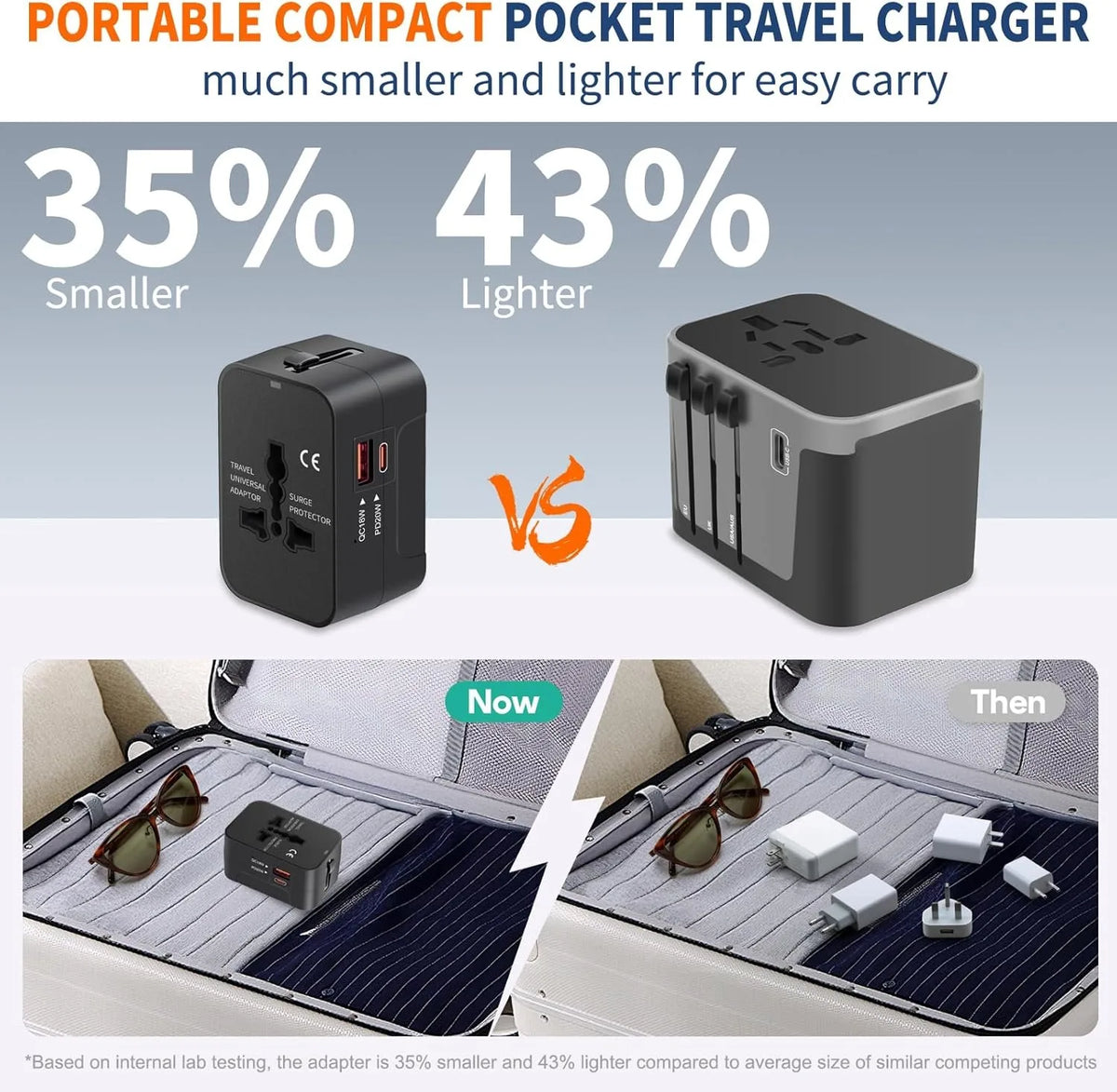 Universal Travel Adapter USB-C USB-A | EU UK US AU Plug Travel Power Adapter Qme