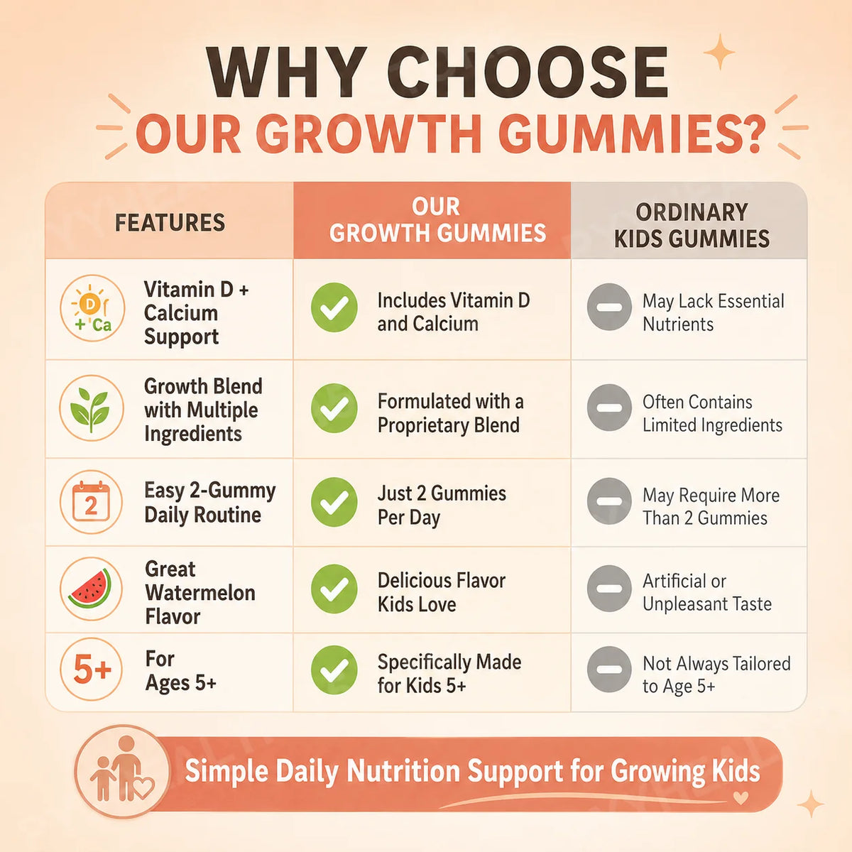 Kids Multivitamin Gummies – Calcium, Vitamin D & K | 60 Count Kids Multivitamin Gummies Qst