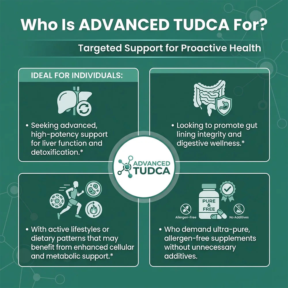 TUDCA Liver Capsules 1000mg – Detox, Cleanse & Gallbladder Support Liver Support Supplement Qst