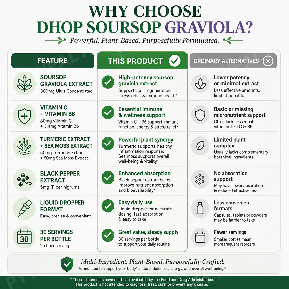 DHOP Soursop Graviola Drops 60mL | Turmeric Sea Moss Vitamin C Herbal Wellness Drops Qst
