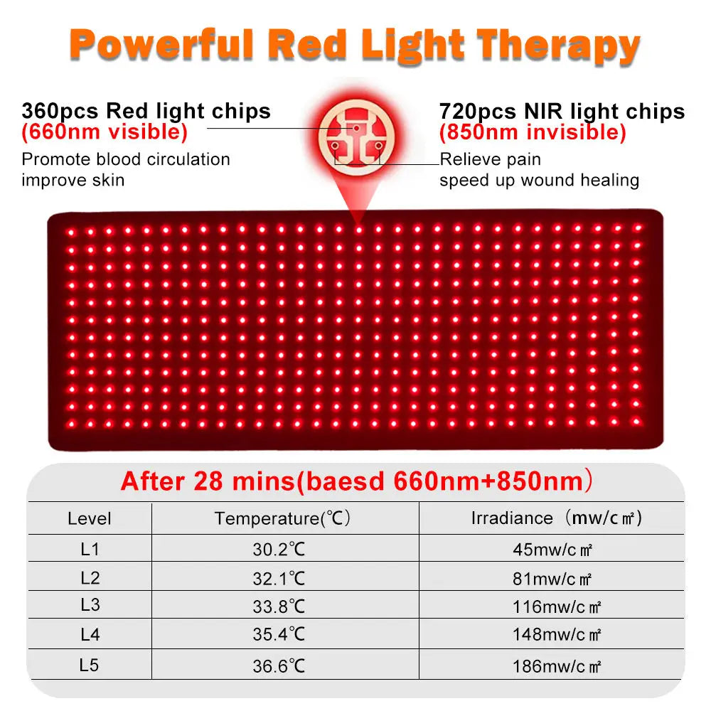 Red Light Therapy Mat 360 LEDs 660nm 850nm – Large Body Pad Red Light Therapy Mat Qst