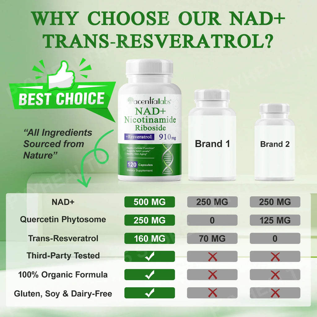 NAD+ Nicotinamide Riboside Capsules with Quercetin & Resveratrol NAD+ Supplement Capsules Qst
