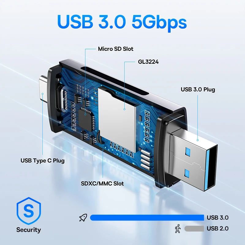 Baseus USB-C & USB 3.0 SD Card Reader – 104MB/s, 2TB Memory Card Reader Qst